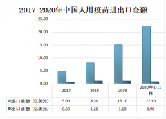 今年过年还能回家吗？中国生物新冠灭活疫苗已有数据显示，保护率为79.34% [图]