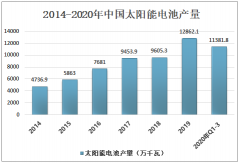 2020年中国太阳能电池产量及发展趋势分析：只有产品不断创新，才能解决产能过剩问题[图]