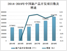 中国新产品开发项目及经费分析：广东省居全国首位[图]