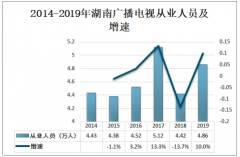 2020年湖南广播电视行业发展现状分析：国家广播电视总局与湖南省政府签约共建马栏山视频文创产业园[图]