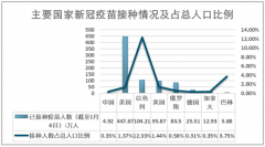 截至2021年1月7日全球新冠疫情以及新冠疫苗生产研发最新情况[图]