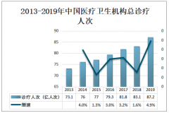 2020年中国公立医院检验收入、第三方医学检验规模及医学检测企业注册量分析[图]