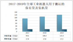 2020年中国搬运机器人销量、进出口贸易及发展趋势分析：行业将朝着智能化、高负载、高可靠性方向发展[图]