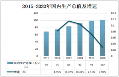 2020年中国女性内衣行业发展现状、行业竞争格局及发展趋势分析[图]