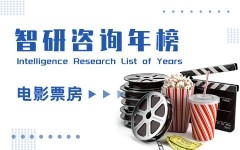 2020年全球电影票房100强排行榜：中国内地观众购买力强大（附年榜中国电影子榜单TOP21详单）