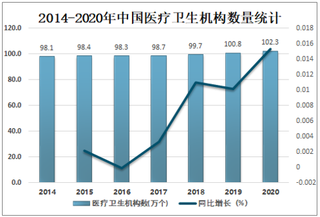 2020年中国医院核心系统市场规模及市场竞争格局分析[图]