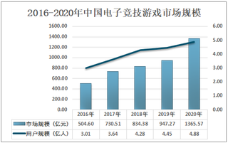 电竞行业人才短缺，中传大学电竞专业首批本科生毕业，就业情况如何？[图]