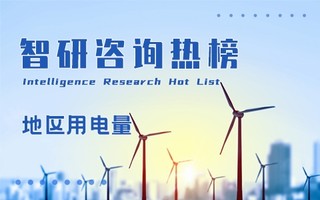 2021年上半年安徽省下辖地区全社会用电量排行榜：合肥全社会用电量超过200亿千瓦时，其中工业用电量占比50.2%（附热榜TOP16详单）