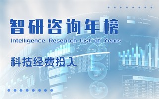 2020年中国各地区研究与试验发展(R&D)经费排行榜：两省经费投入超过3000亿元，北京经费投入强度领先其他地区（附年榜TOP31详单）