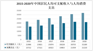 2020年中国香水行业市场分析概括：社交媒体渠道是香水消费者接触香水信息最广泛的渠道[图]