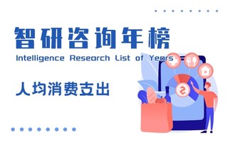 2020年中国各地区城镇居民人均消费支出排行榜：4个地区居住占比高于其他消费项，湖南教育文化娱乐占比最高（附年榜TOP31详单）