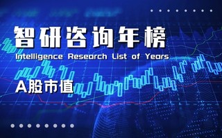 2021年中国A股上市企业市值百强城市排行榜：北京位居榜首，60个城市有千亿市值企业（附年榜TOP100详单）