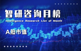 2022年2月中国A股上市企业市值百强排行榜：中国石油增量最大，宁德时代跌出前5（附月榜TOP100详单）