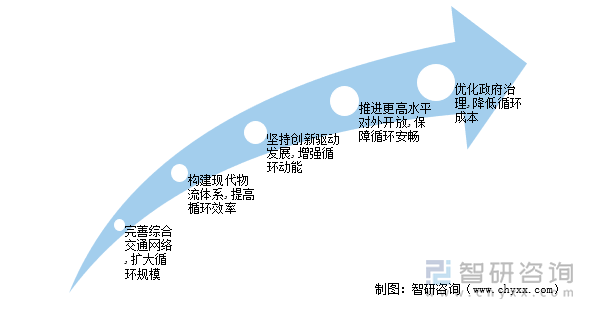 交通运输行业发展趋势