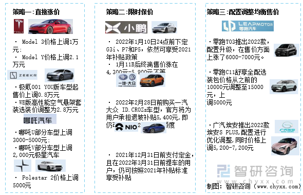 新能源汽车补贴政策颁布后车企的应对措施