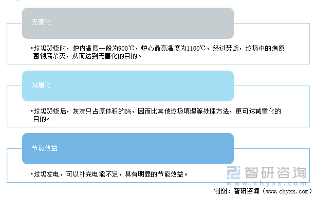 垃圾用于发电的优点