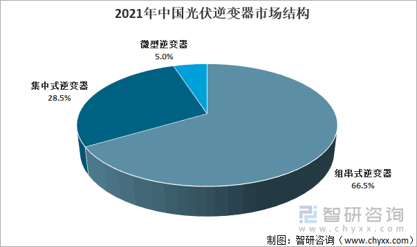 2021年中国光伏逆变器市场结构