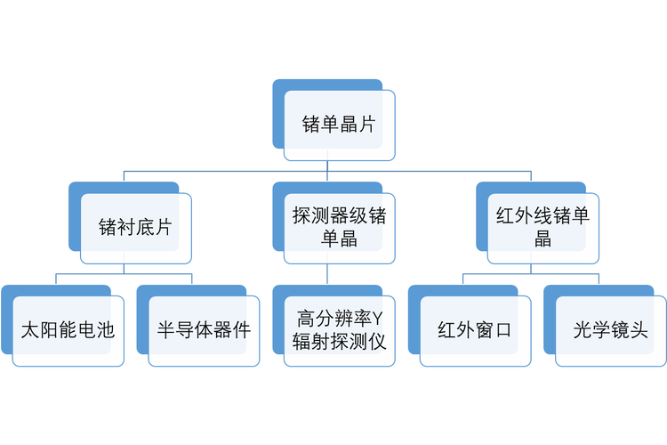 锗单晶片的主要应用领域