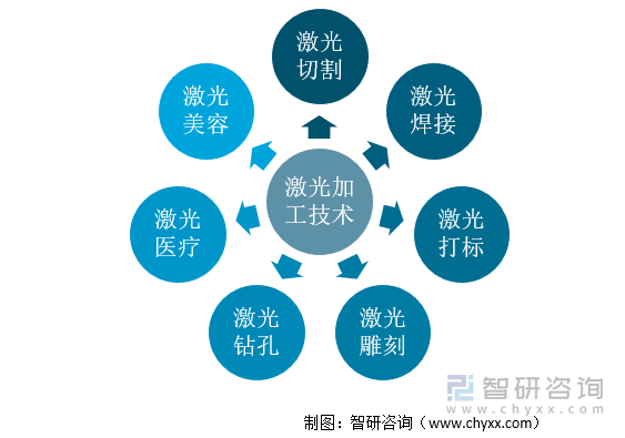 激光加工技术