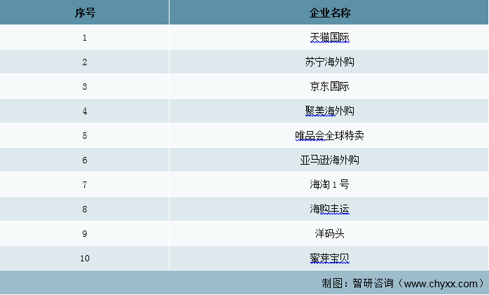 海外代购行业领先企业