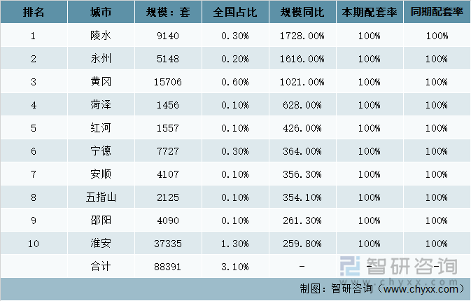 2021年中国精装修橱柜配套TOP10潜力城市