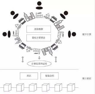 2021年中国隐私计算发展环境分析：多次被政府等国家监管部门在相关政策文件中提及[图]