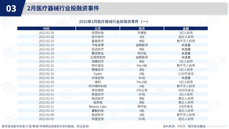 幻灯片13