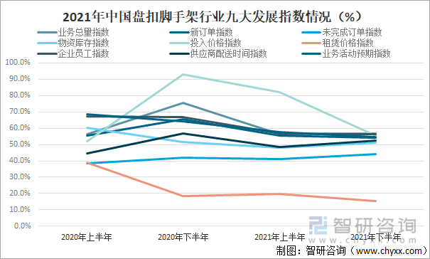 2021年中国盘扣脚手架行业九大发展指数情况