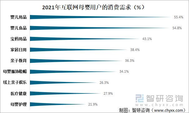 2021年互联网母婴用户的消费需求