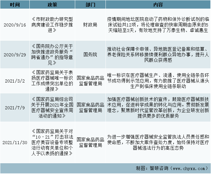 鼓励支持政策（二）