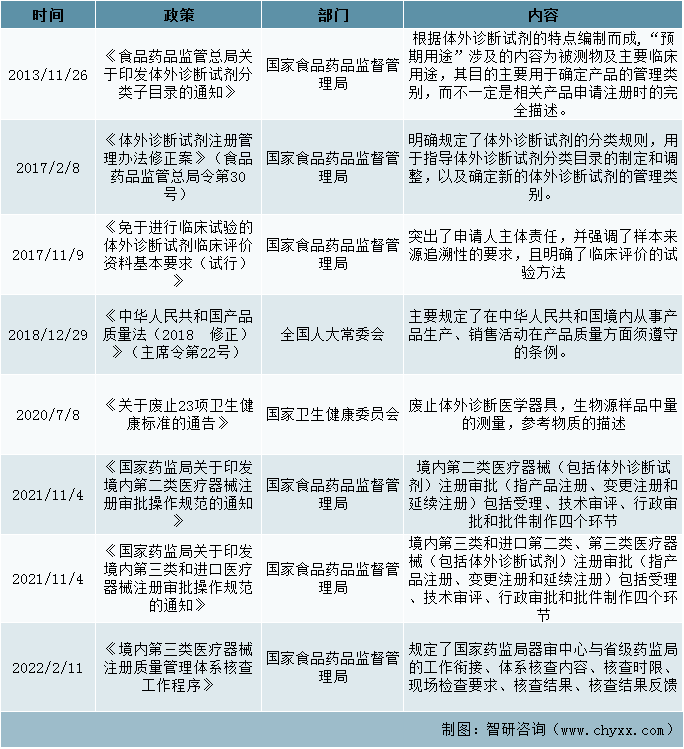 监督管理政策