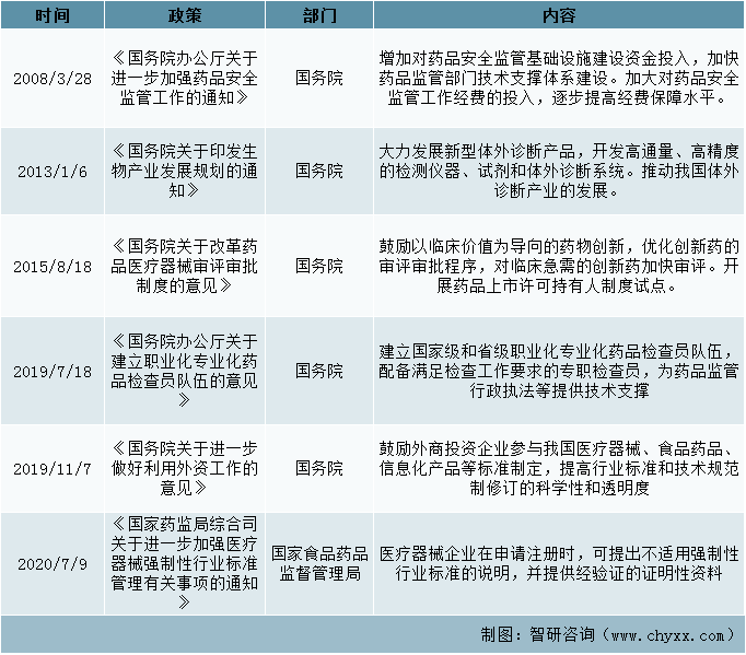 鼓励支持政策（一）