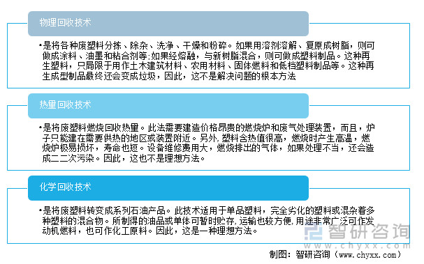 废塑料到回收利用的三种技术