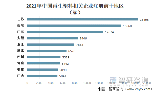 2021年中国再生塑料相关企业注册前十地区