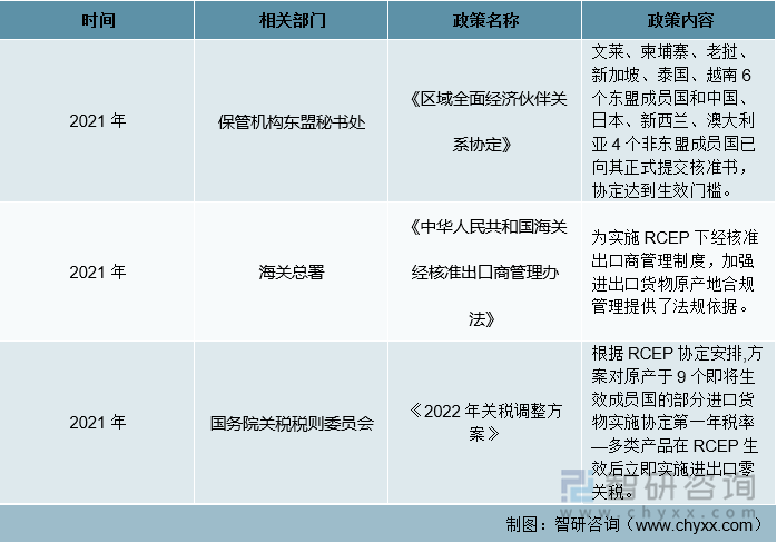 2021年中国税收治理相关政策