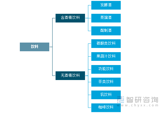 饮料分类