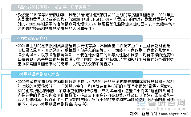 国产剧集行业发展趋势