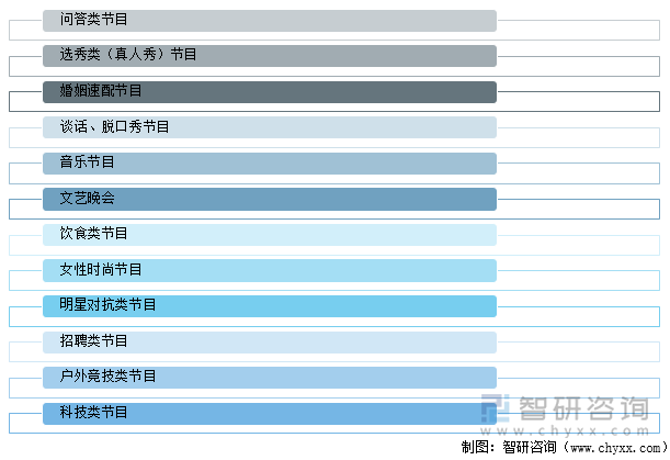 综艺的类型