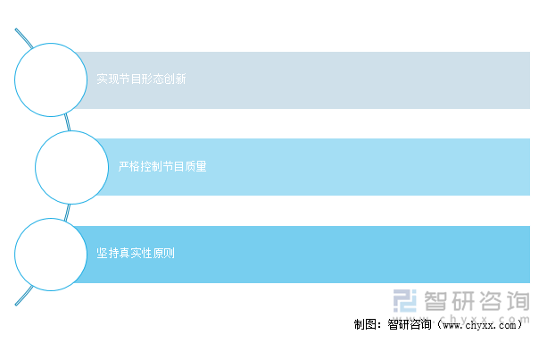 新媒体环境下综艺节目的未来发展趋势