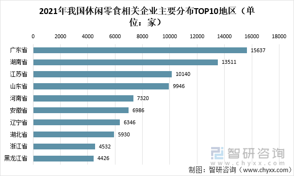 2021年我国休闲零食相关企业主要分布TOP10地区（单位：家）