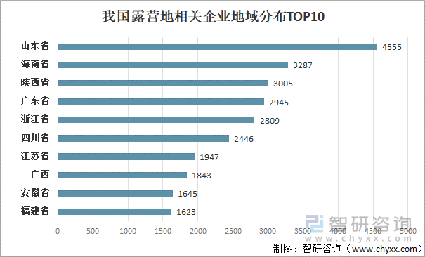 我国露营地相关企业地域分布TOP10