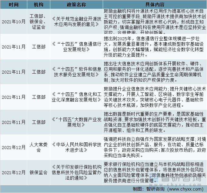 国家层面信创相关政策（二）