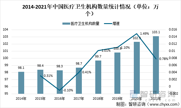 2014-2021年中国医疗卫生机构数量统计情况（单位：万个）