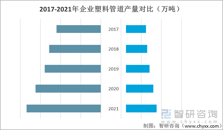 2017-2121年企业塑料管道产量对比（万吨）