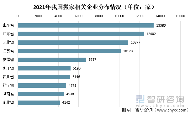 2021年我国搬家相关企业分布情况（单位：家）