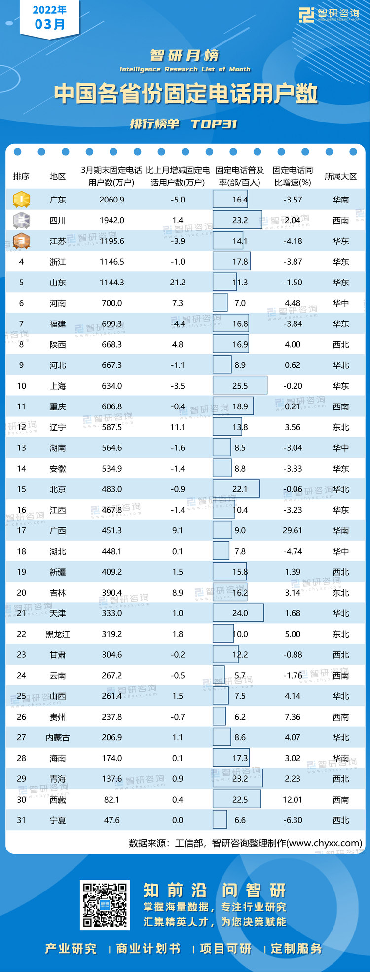 0426：3月固定电话水印带二维码（郭紫琴）