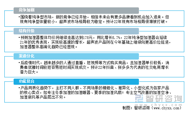 2022年中国加湿器行业发展趋势