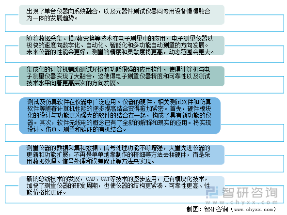 电子测量仪器的发展方向