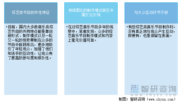 音乐类综艺节目的现状