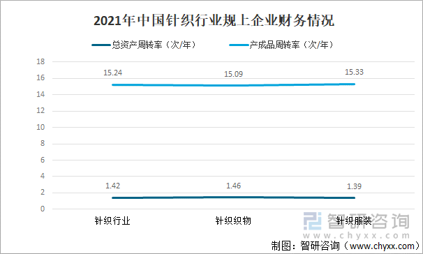 2021年中国针织行业规上企业财务情况